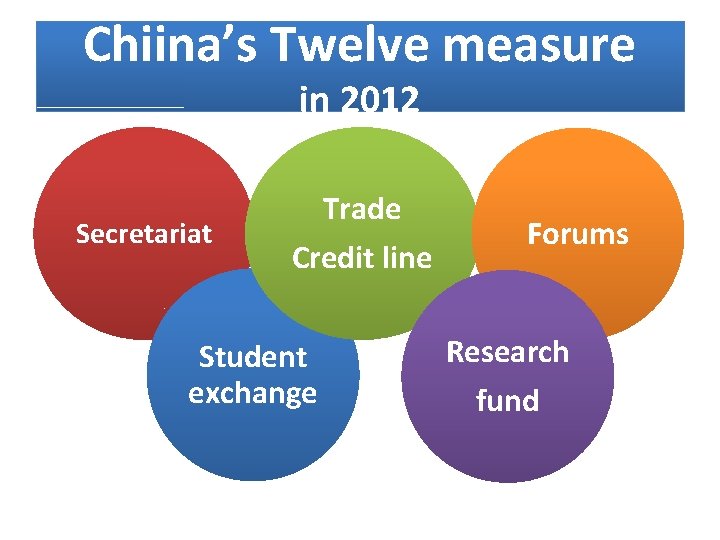 Chiina’s Twelve measure in 2012 Secretariat Trade Credit line Student exchange Forums Research fund