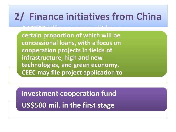 2/ Finance initiatives from China A US$10 billion special credit line, a certain proportion