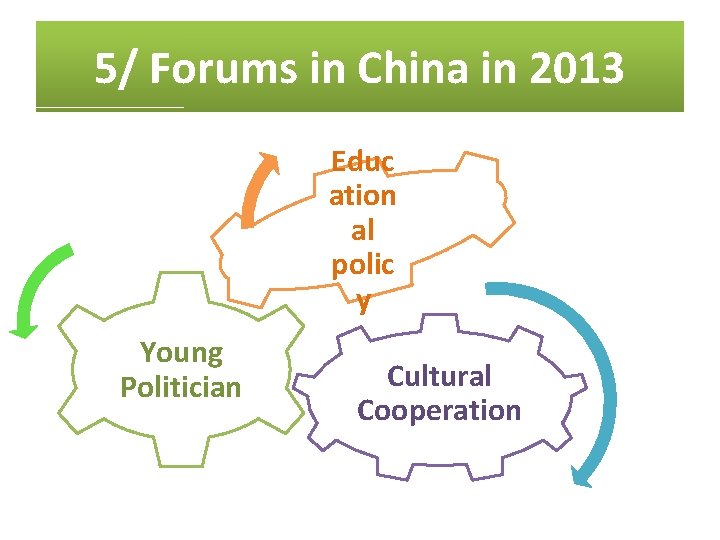 5/ Forums in China in 2013 Educ ation al polic y Young Politician Cultural