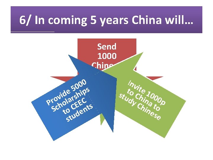 6/ In coming 5 years China will… Send 1000 Chinese to CEEC 0 0