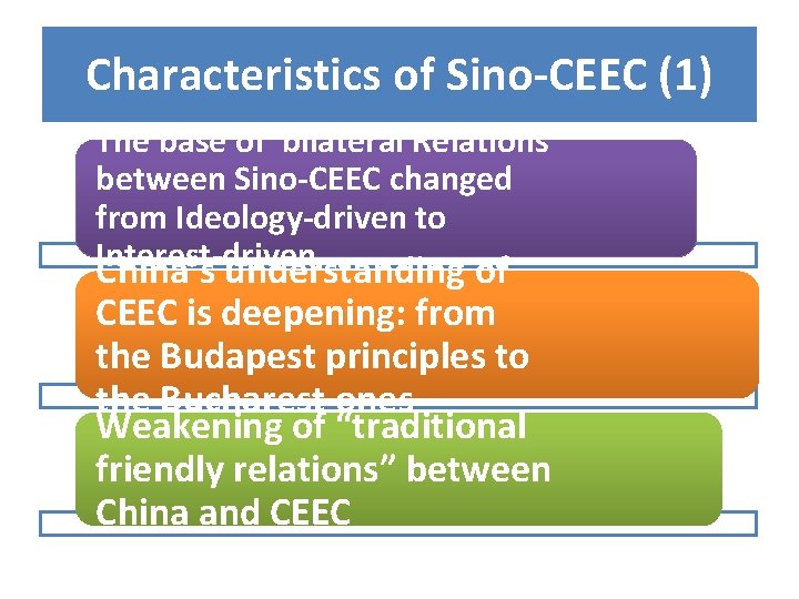Characteristics of Sino-CEEC (1) The base of bilateral Relations between Sino-CEEC changed from Ideology-driven