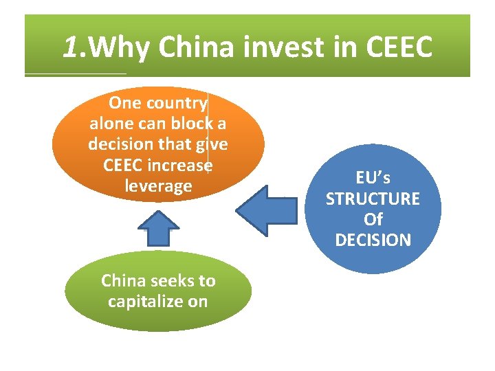 1. Why China invest in CEEC One country alone can block a decision that