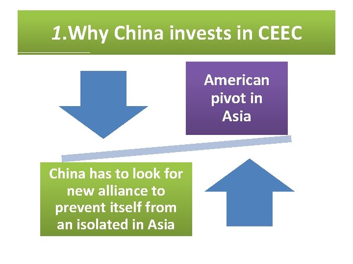 1. Why China invests in CEEC American pivot in Asia China has to look