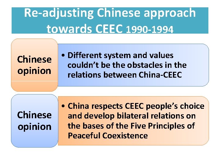 Re-adjusting Chinese approach towards CEEC 1990 -1994 • Different system and values Chinese couldn’t