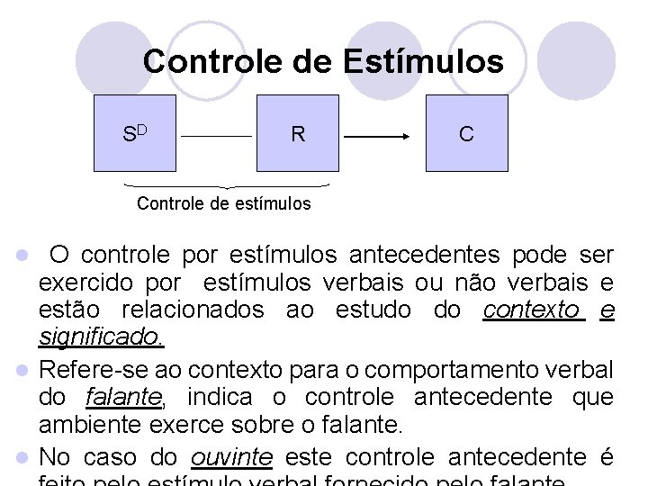 Controle de Estímulos SD R C Controle de estímulos O controle por estímulos antecedentes