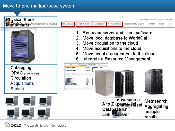 Move to one multipurpose system Physical Stock Management 1. 2. 3. 4. 5. 6.