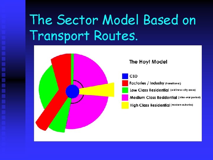 The Sector Model Based on Transport Routes. 