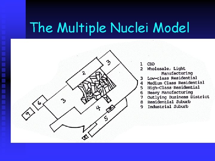 The Multiple Nuclei Model 