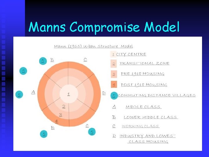 Manns Compromise Model 