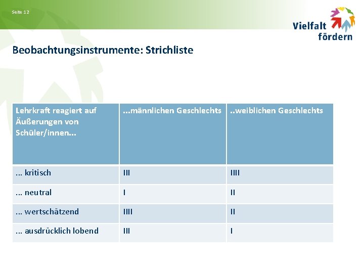 Seite 12 Beobachtungsinstrumente: Strichliste Lehrkraft reagiert auf Äußerungen von Schüler/innen. . . männlichen Geschlechts.