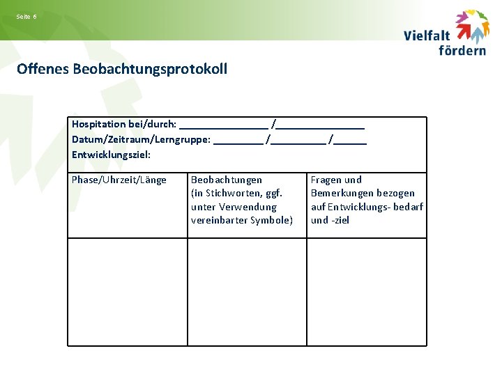 Seite 6 Offenes Beobachtungsprotokoll Hospitation bei/durch: ________ /________ Datum/Zeitraum/Lerngruppe: _________ /______ Entwicklungsziel: Phase/Uhrzeit/Länge Beobachtungen