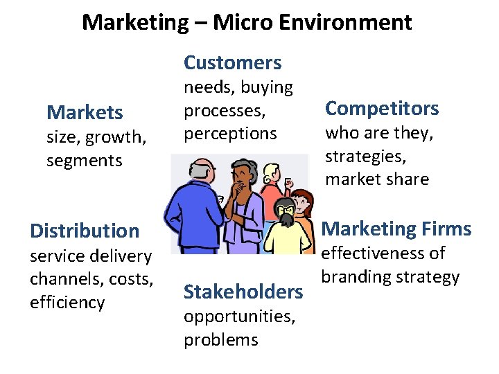Marketing – Micro Environment Customers Markets size, growth, segments needs, buying processes, perceptions who