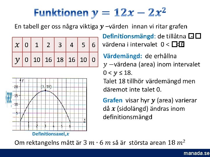  0 1 2 3 4 Definitionsmängd: de tillåtna �� < 6 5 6