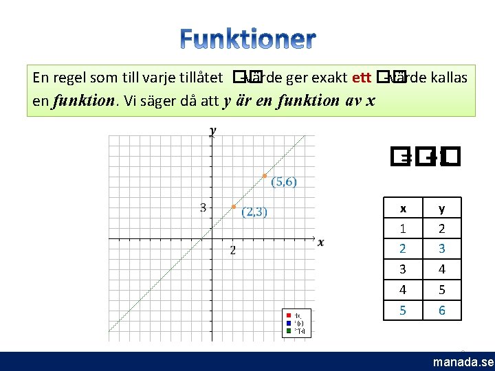 En regel som till varje tillåtet �� -värde ger exakt ett �� -värde kallas