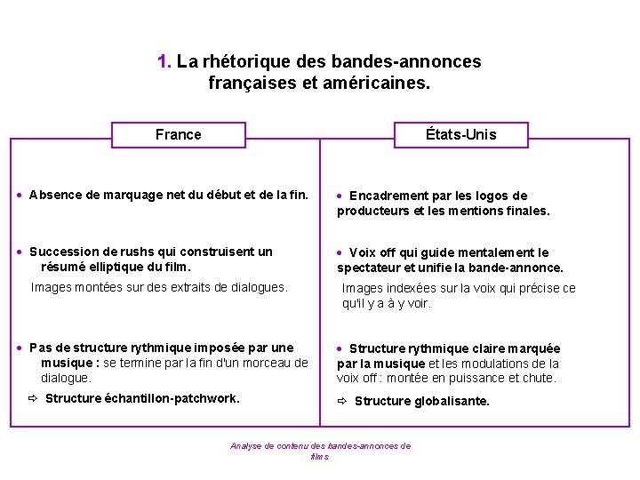 1. La rhétorique des bandes-annonces françaises et américaines. France États-Unis Absence de marquage net