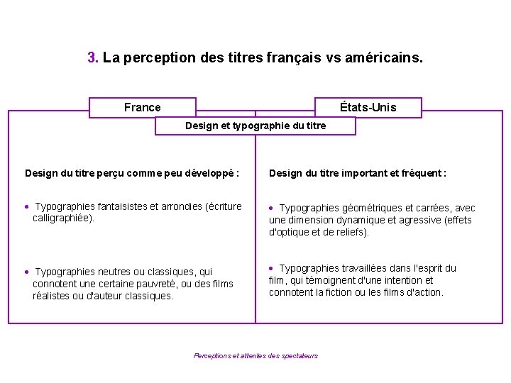 3. La perception des titres français vs américains. France États-Unis Design et typographie du