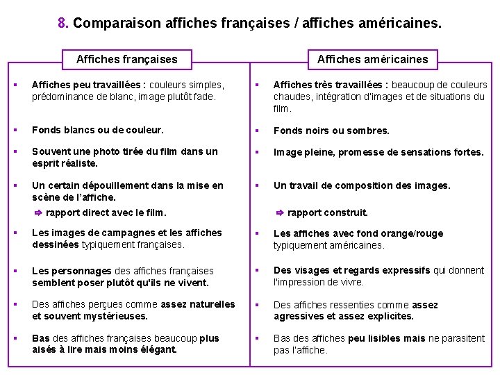 8. Comparaison affiches françaises / affiches américaines. Affiches françaises § Affiches américaines Affiches peu