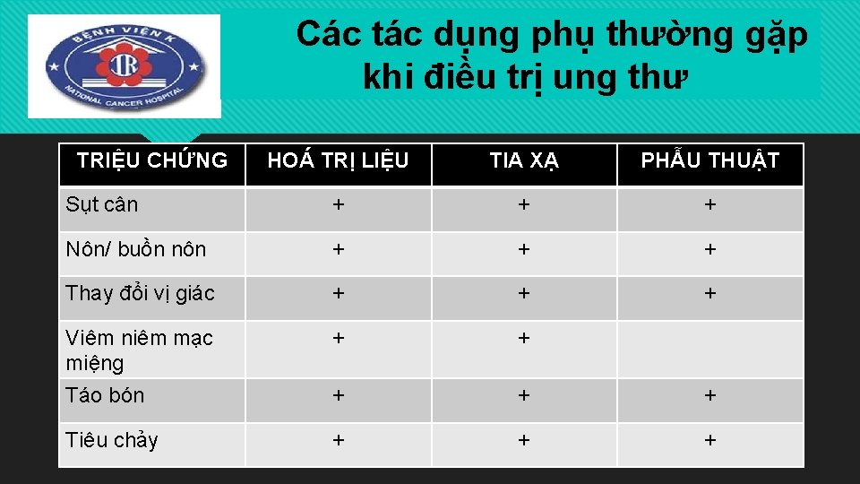 Các tác. QUAN dụng phụ TÁC DỤNG PHỤ LIÊN TỚI DINHthường DƯỠNG THƯỜNG GẶP