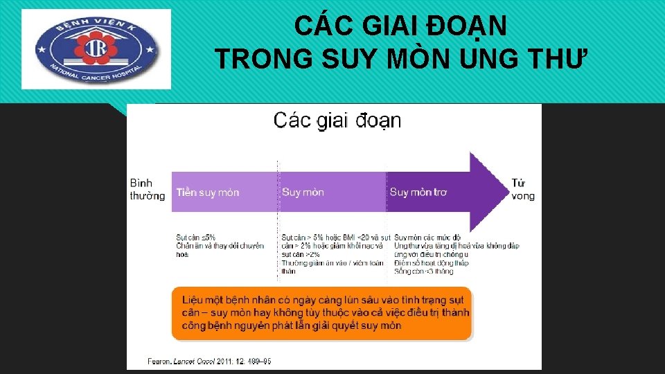 CÁC GIAI ĐOẠN TRONG SUY MÒN UNG THƯ 