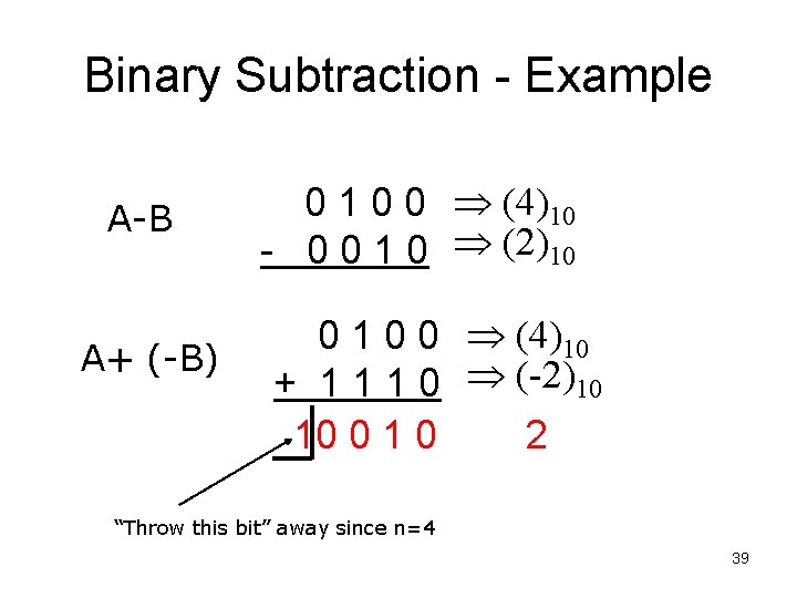 Binary Subtraction - Example A-B A+ (-B) 0 1 0 0 (4)10 - 0