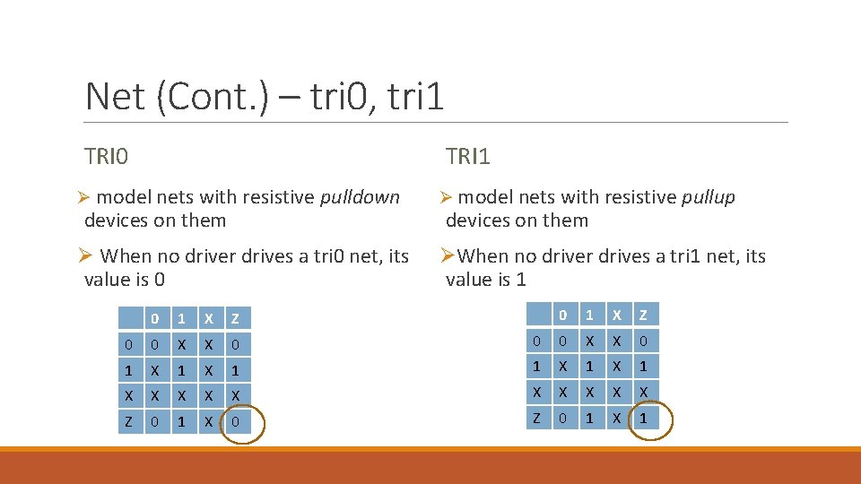 Net (Cont. ) – tri 0, tri 1 TRI 0 TRI 1 Ø model