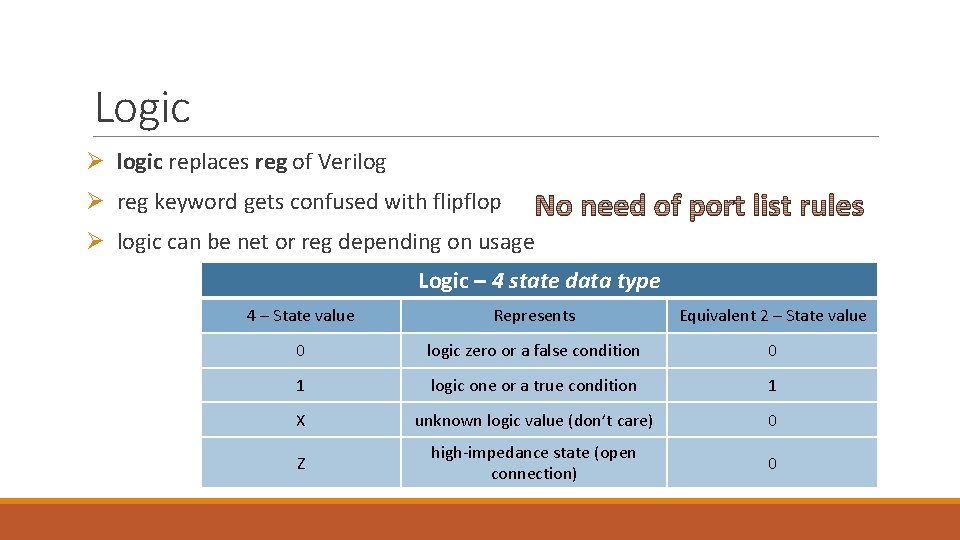 Logic Ø logic replaces reg of Verilog Ø reg keyword gets confused with flipflop