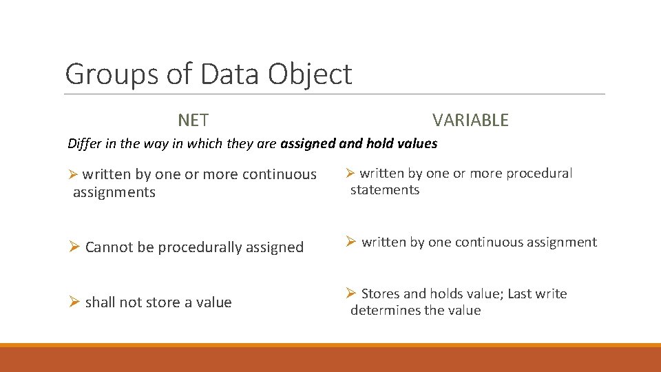 Groups of Data Object NET VARIABLE Differ in the way in which they are