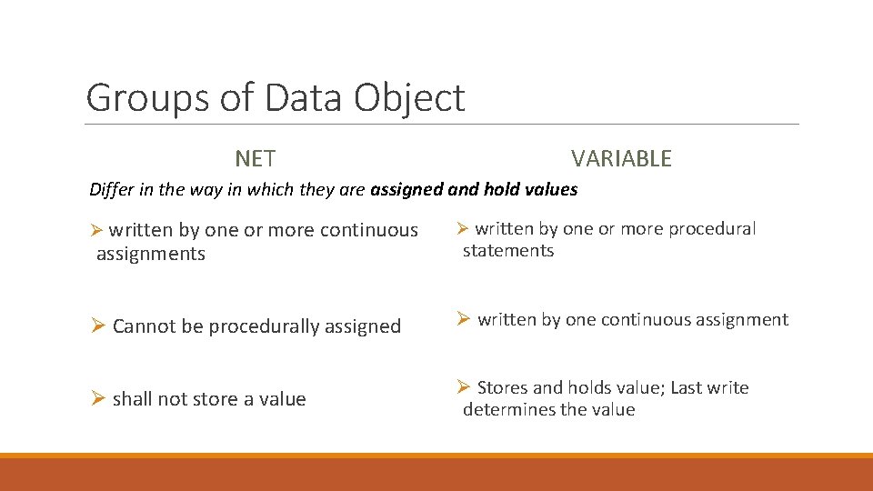 Groups of Data Object NET VARIABLE Differ in the way in which they are Groups of Data Object NET VARIABLE Differ in the way in which they are