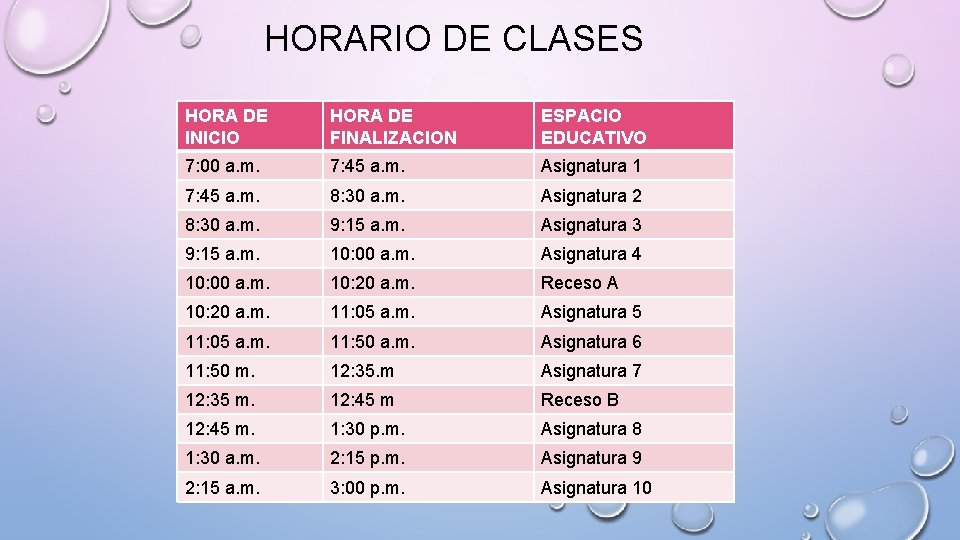 HORARIO DE CLASES HORA DE INICIO HORA DE FINALIZACION ESPACIO EDUCATIVO 7: 00 a.