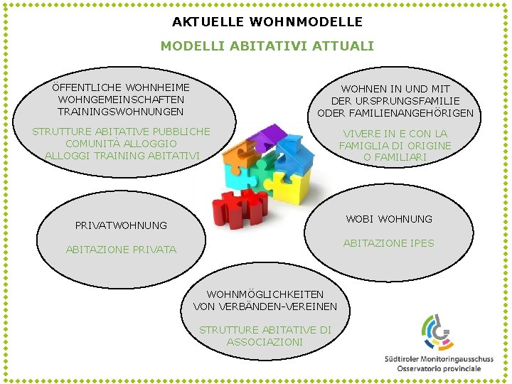 AKTUELLE WOHNMODELLE MODELLI ABITATIVI ATTUALI ÖFFENTLICHE WOHNHEIME WOHNGEMEINSCHAFTEN TRAININGSWOHNUNGEN WOHNEN IN UND MIT DER