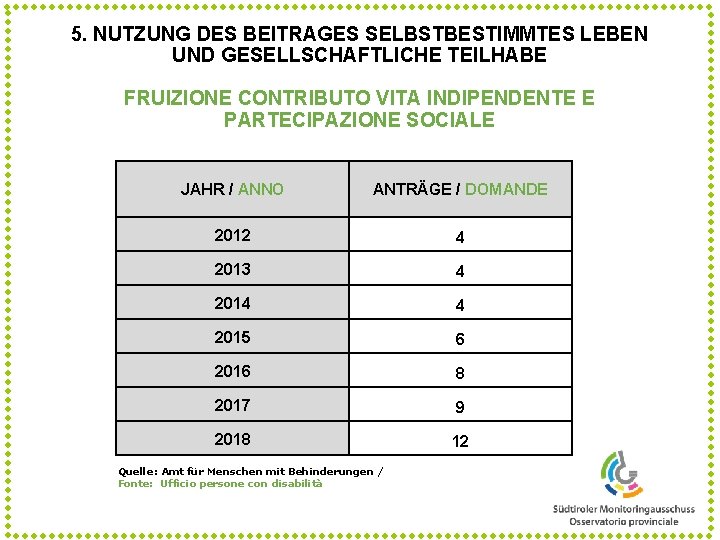 5. NUTZUNG DES BEITRAGES SELBSTBESTIMMTES LEBEN UND GESELLSCHAFTLICHE TEILHABE FRUIZIONE CONTRIBUTO VITA INDIPENDENTE E