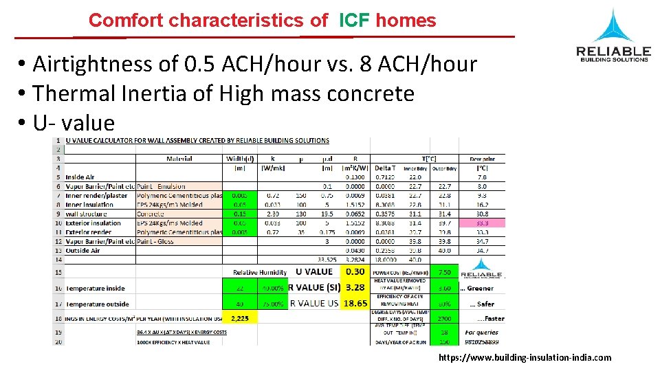 Comfort characteristics of ICF homes • Airtightness of 0. 5 ACH/hour vs. 8 ACH/hour