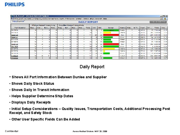 Daily Report • Shows All Part Information Between Dunlee and Supplier • Shows Daily