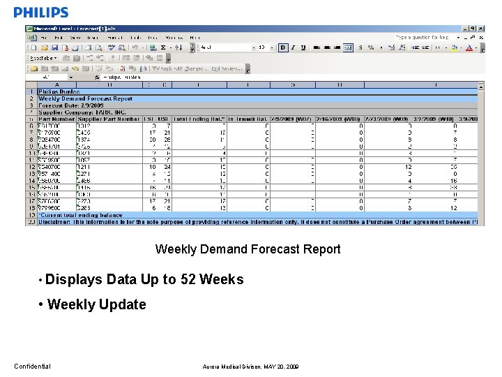 Weekly Demand Forecast Report • Displays Data Up to 52 Weeks • Weekly Update