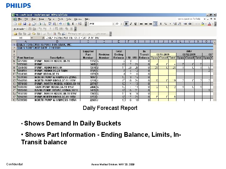 Daily Forecast Report • Shows Demand In Daily Buckets • Shows Part Information -