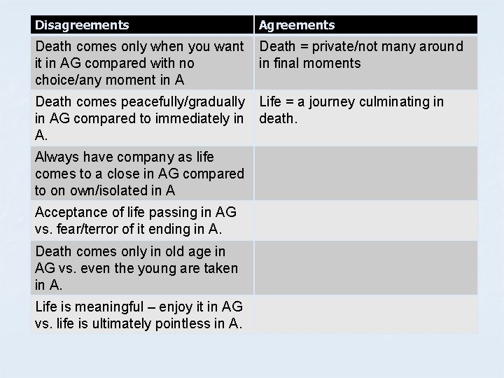 Disagreements Agreements Death comes only when you want it in AG compared with no