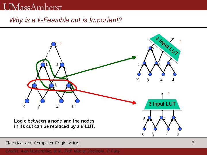 Why is a k-Feasible cut is Important? 3 r p p a q b