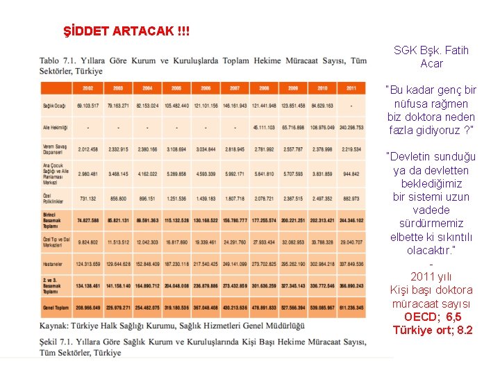 ŞİDDET ARTACAK !!! SGK Bşk. Fatih Acar “Bu kadar genç bir nüfusa rağmen biz