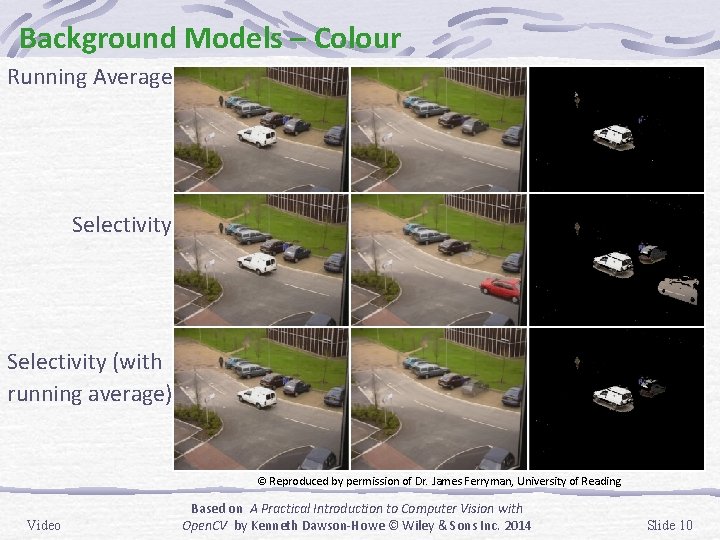 Background Models – Colour Running Average Selectivity (with running average) © Reproduced by permission