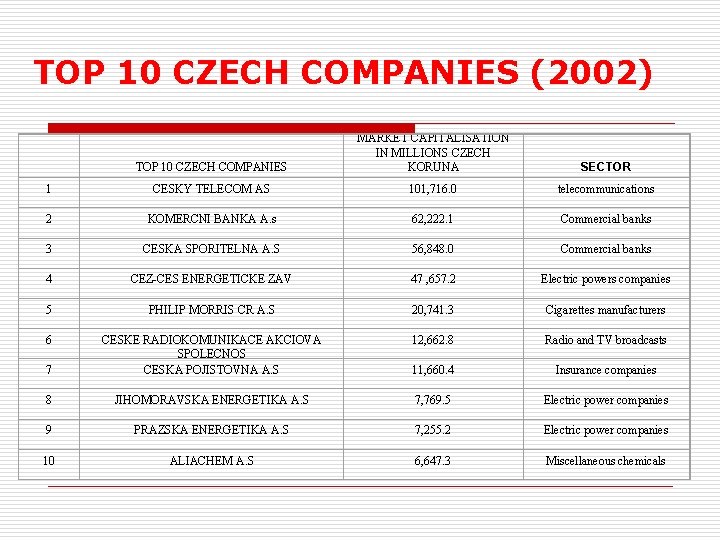 TOP 10 CZECH COMPANIES (2002) 1 2 3 4 5 6 7 8 9