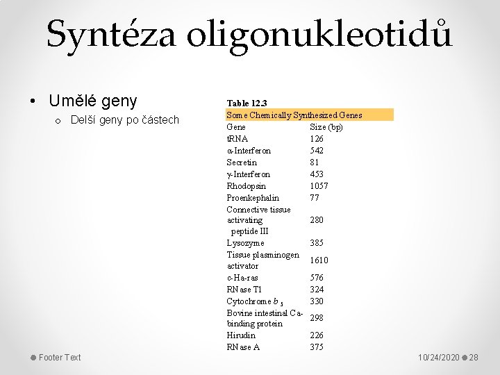 Syntéza oligonukleotidů • Umělé geny o Delší geny po částech Footer Text Table 12.