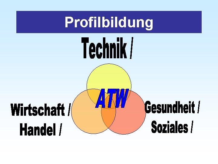 Profilbildung 