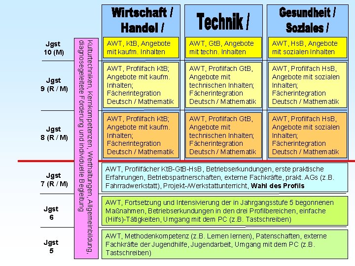 Jgst 9 (R / M) Jgst 8 (R / M) Jgst 7 (R /