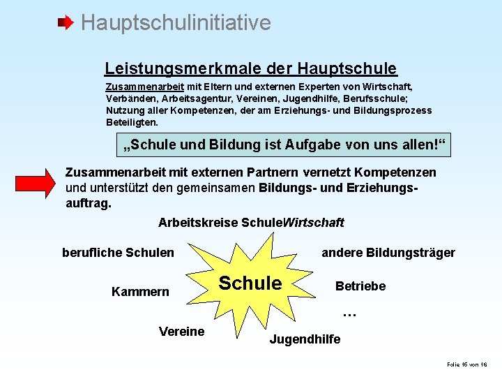 Hauptschulinitiative Leistungsmerkmale der Hauptschule Zusammenarbeit mit Eltern und externen Experten von Wirtschaft, Verbänden, Arbeitsagentur,