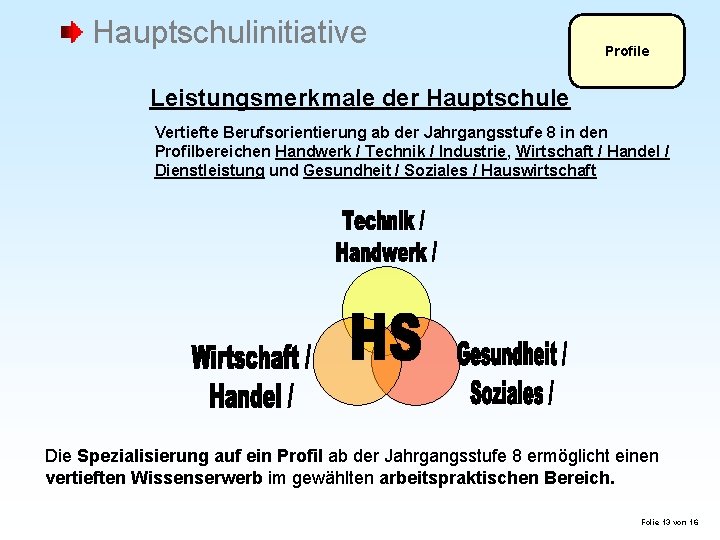 Hauptschulinitiative Profile Leistungsmerkmale der Hauptschule Vertiefte Berufsorientierung ab der Jahrgangsstufe 8 in den Profilbereichen