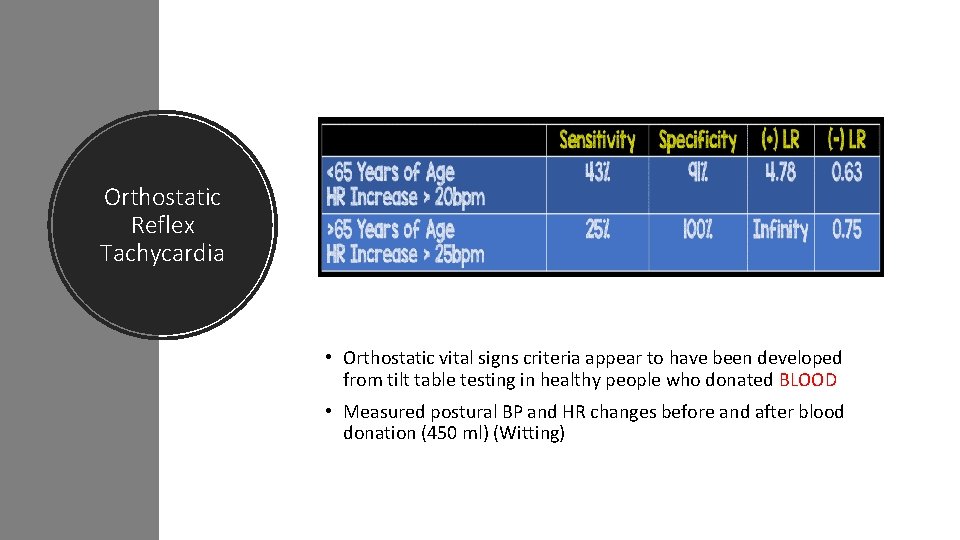 Orthostatic Reflex Tachycardia • Orthostatic vital signs criteria appear to have been developed from