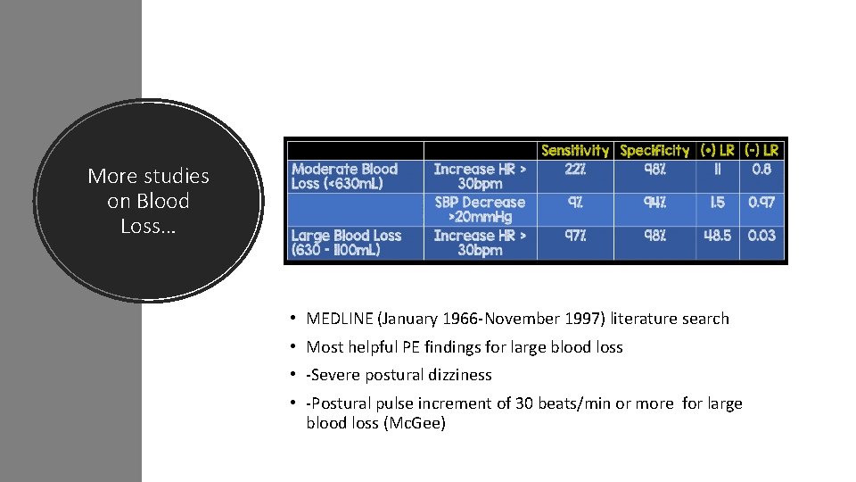 More studies on Blood Loss… • MEDLINE (January 1966‐November 1997) literature search • Most