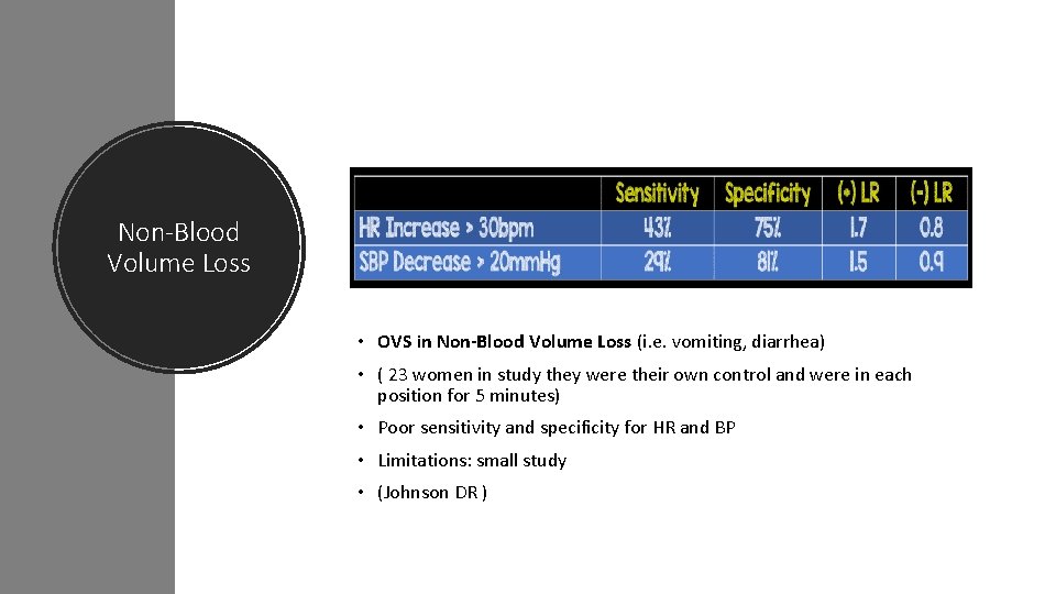 Non-Blood Volume Loss • OVS in Non-Blood Volume Loss (i. e. vomiting, diarrhea) •