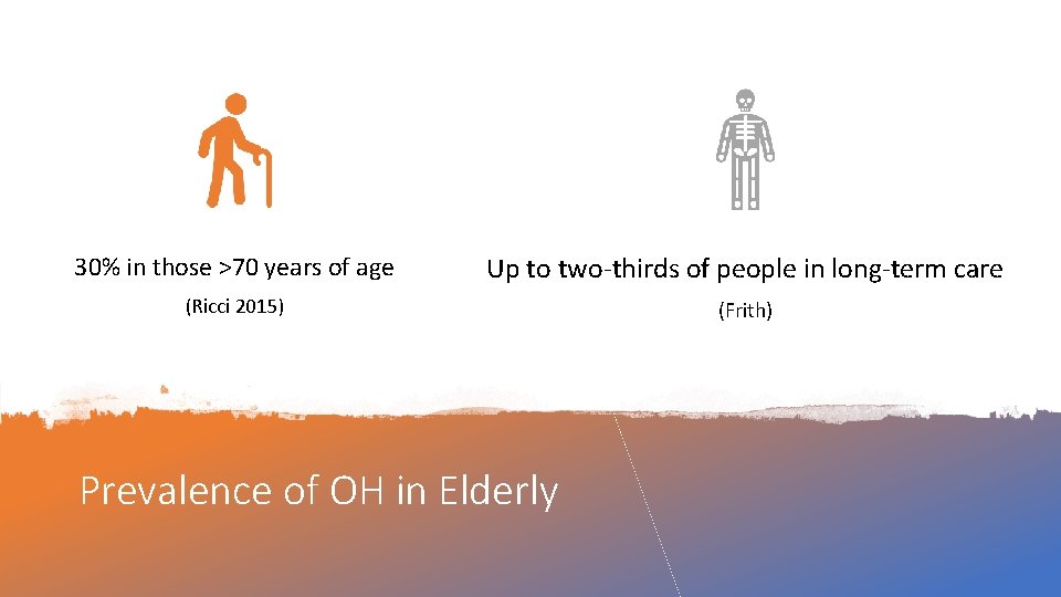 30% in those >70 years of age Up to two‐thirds of people in long‐term