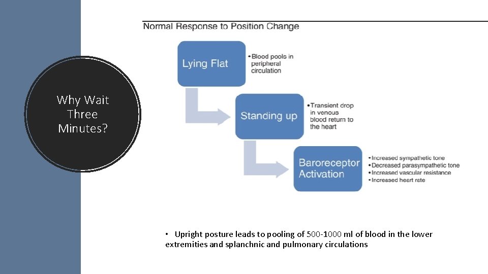 Why Wait Three Minutes? • Upright posture leads to pooling of 500‐ 1000 ml
